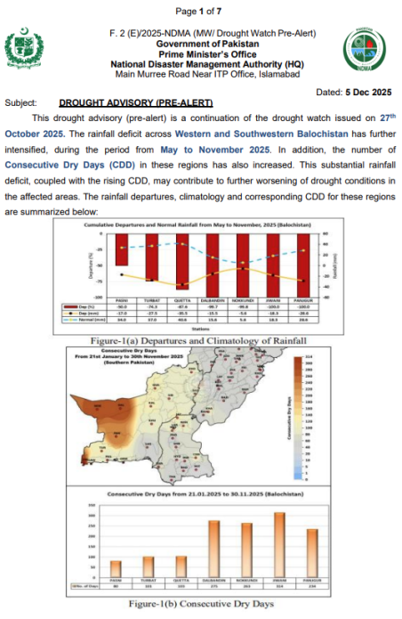 DROUGHT ADVISORY (PRE-ALERT)