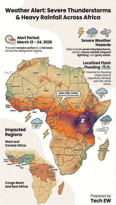 Heavy Rainfall & Thunderstorm Alert –Southern Africa