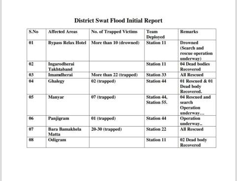FLOOD ADVISORY – MAJOR RIVERS AND ITS TRIBUTARIES