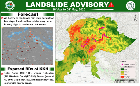 Landslide advisory