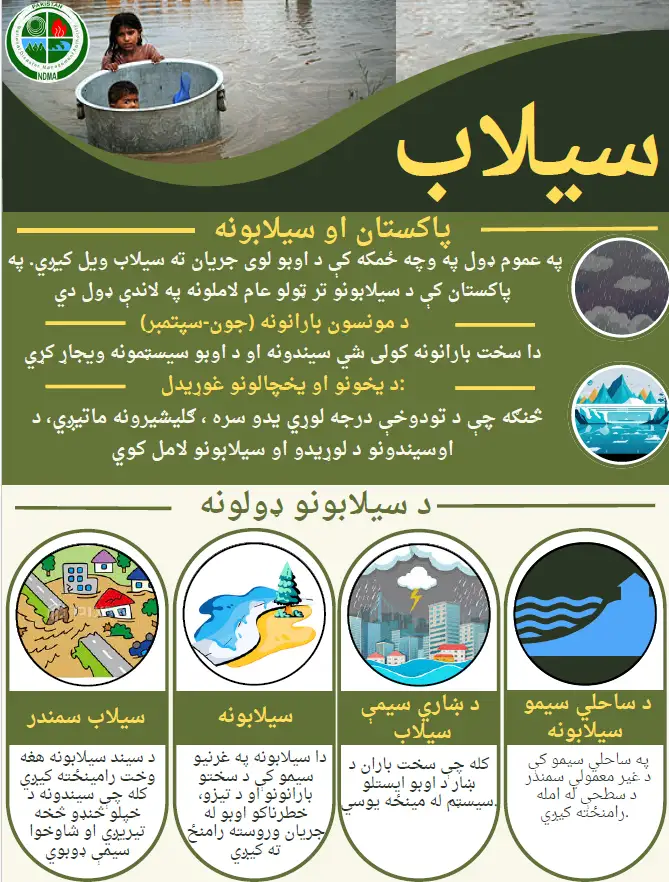 Pictorial Flood Guiidelines ( Pashto)