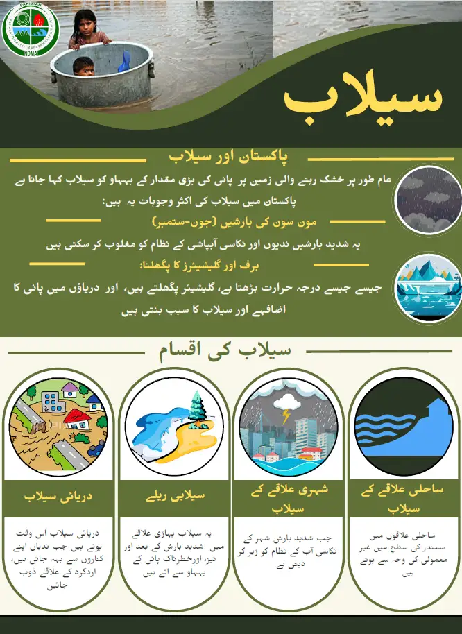 Pictorial Flood Guidelines (Urdu)