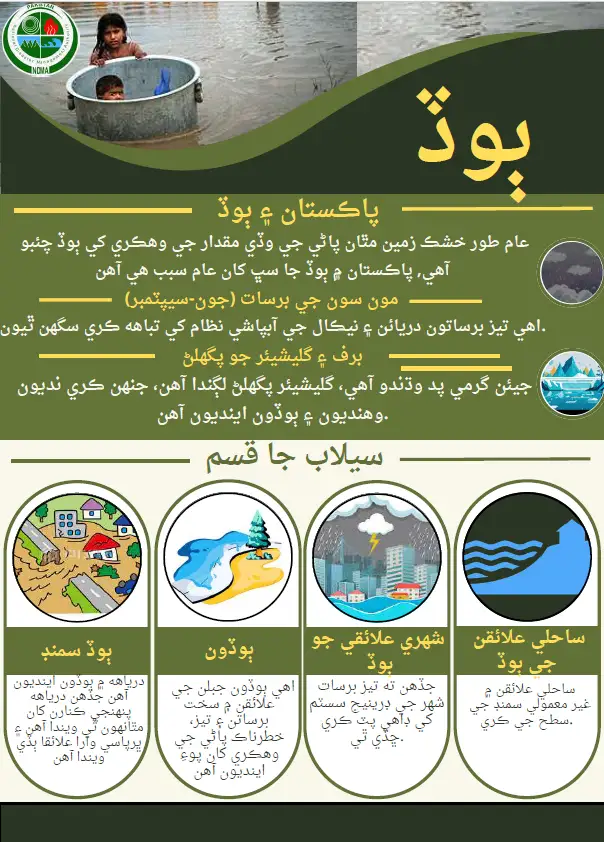 Pictorial Guidelines Flood (Sindhi)