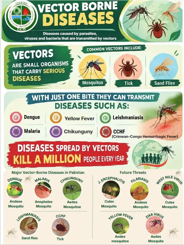 Vector Borne Diseases Guidelines - English