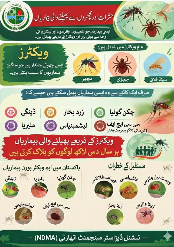 Vector Borne Diseases Guidelines - Urdu