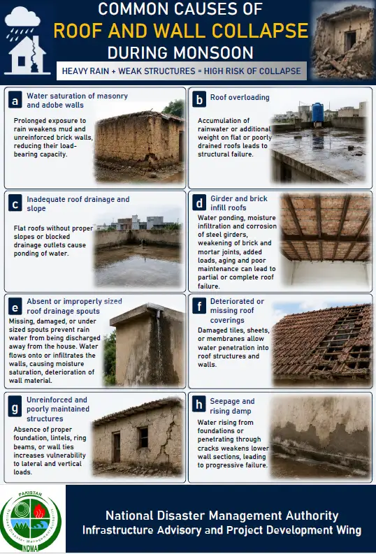 Infrastructure Advisory for Prevention of House Collapses during Remaining Spells of Monsoon 2026 (English)