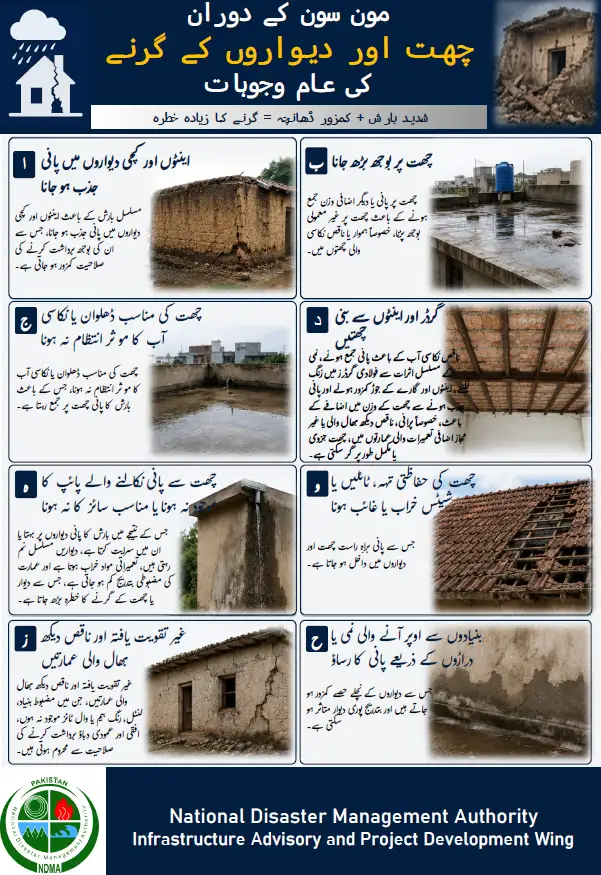 Infrastructure Advisory for Prevention of House Collapses during Remaining Spells of Monsoon 2026 (Urdu)