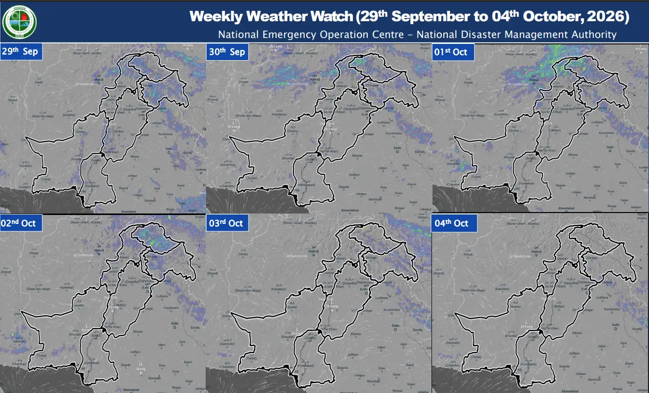 Weekly Weather Watch (29 September to 04 October 2026)