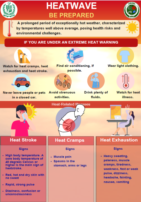 NDMA Pictorial Heatwave Guidelines 2026