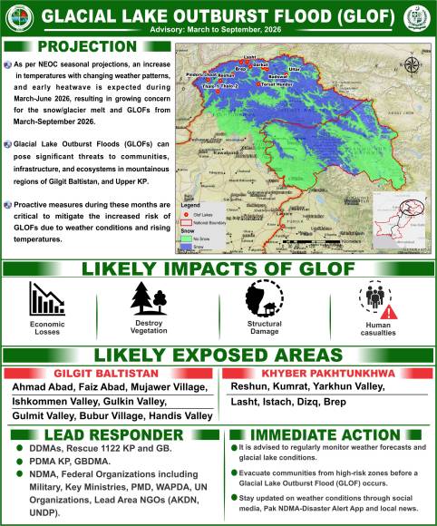 Glacial Lake Outburst Flood Advisory (GB & KP) ( March, 2026 - September, 2026)