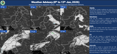 Weather Advisory 8th to 13th Jan, 2026