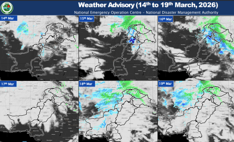 Weather Advisory 14th to 19th Mar 2026