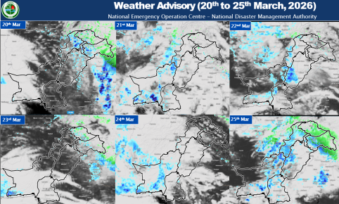Weather Advisory (20th to 25th March, 2026