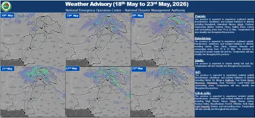 Weather Advisory (18th May to 23rd May, 2026)