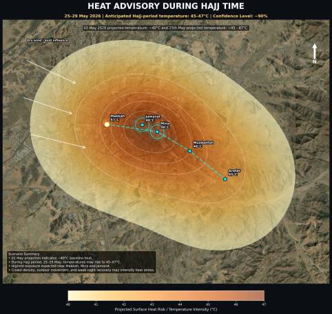 HEAT WAVE ADVISORY FOR HAJJ 2026